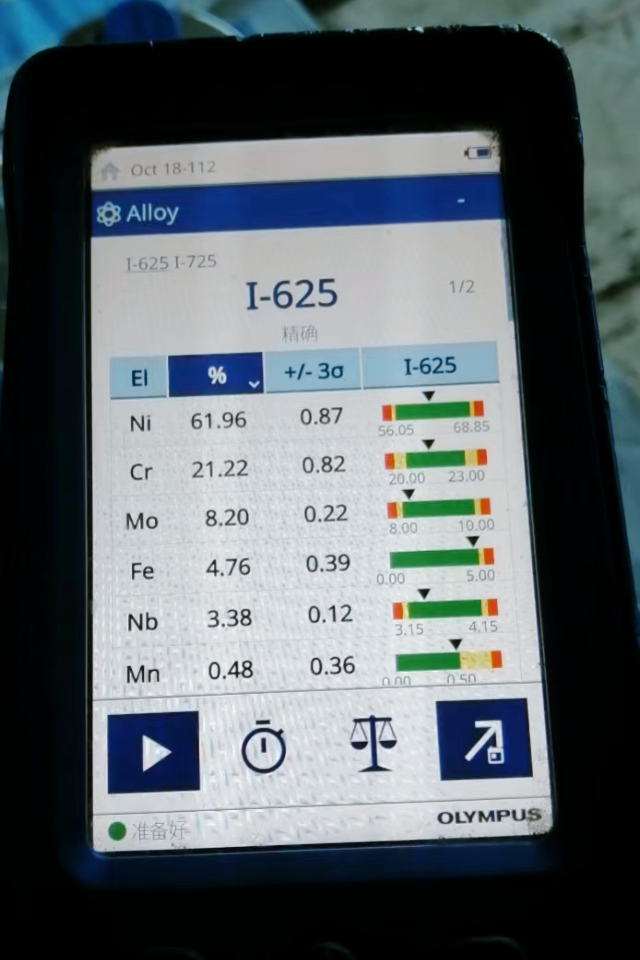 INCONEL​ PMI analysis